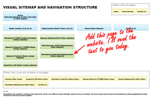 A sitemap is a great tool for planning website changes